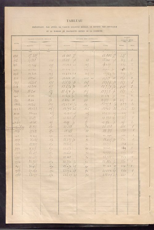 Matrice des propriétés bâties ; récapitulation ; table alphabétique des propriétaires.