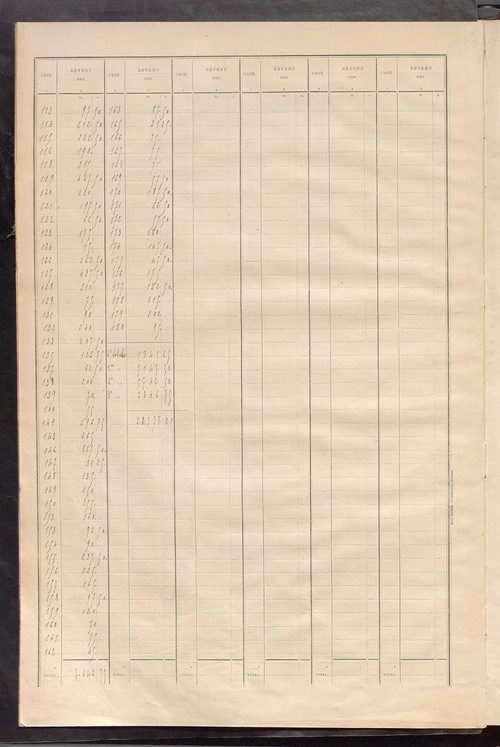 Matrice des propriétés bâties ; récapitulation ; table alphabétique des propriétaires.