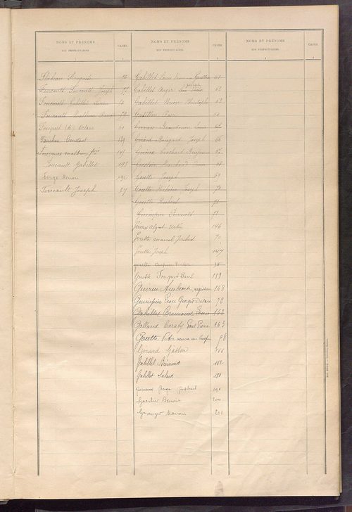 Matrice des propriétés bâties ; récapitulation ; table alphabétique des propriétaires.
