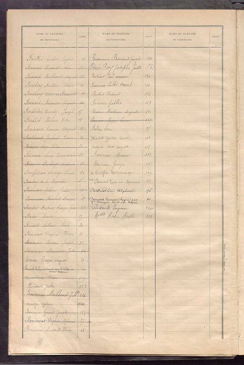 Matrice des propriétés bâties ; récapitulation ; table alphabétique des propriétaires.