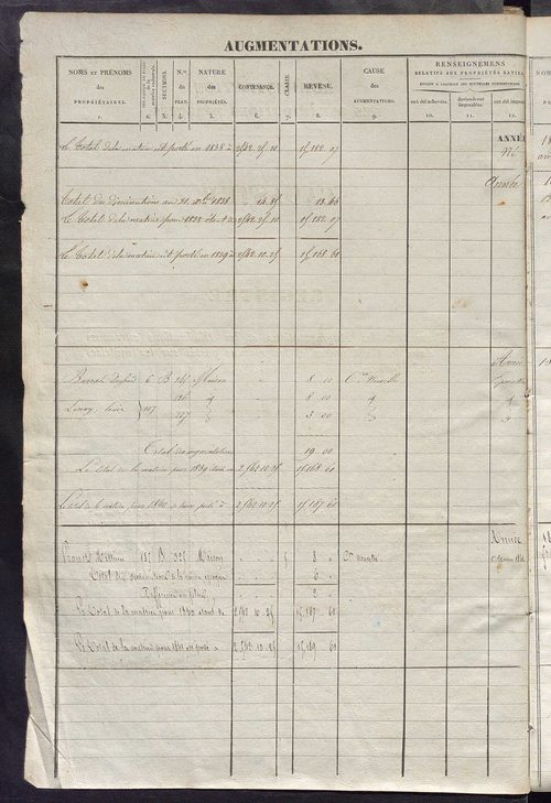 Registre présentant les augmentations et les diminutions survenues dans les contenances et les revenus portés sur les matrices cadastrales, 1838-1914 ; récapitulation des contenances et des revenus imposables, 1837 ; matrice des propriétés foncières, fol.
