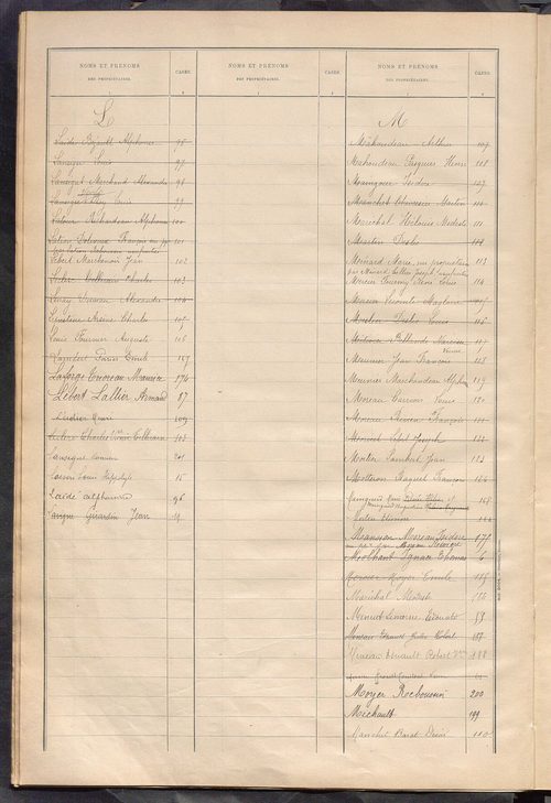 Matrice des propriétés bâties ; récapitulation ; table alphabétique des propriétaires.