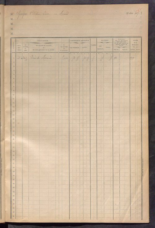 Matrice des propriétés foncières, fol. 401 à 456 ; table alphabétique des propriétaires.