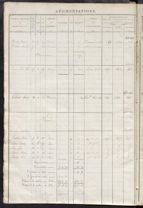 Registre présentant les augmentations et les diminutions survenues dans les contenances et les revenus portés sur les matrices cadastrales, 1838-1914 ; récapitulation des contenances et des revenus imposables, 1837 ; matrice des propriétés foncières, fol.