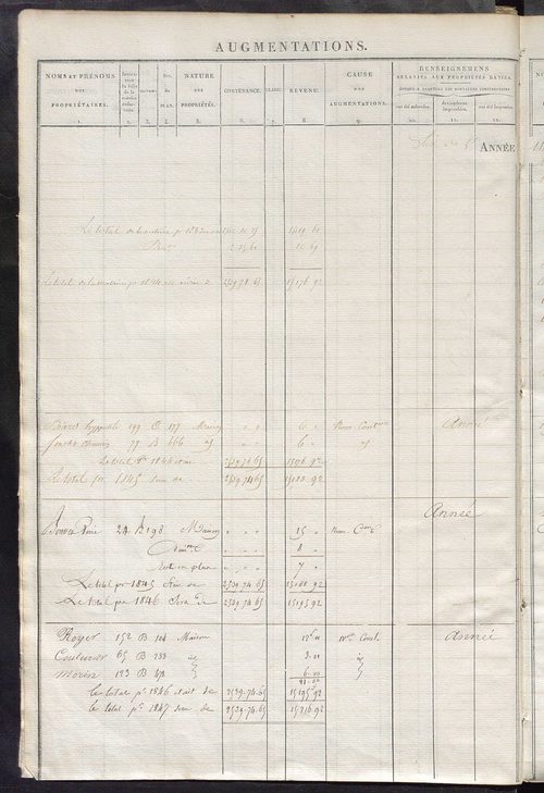 Registre présentant les augmentations et les diminutions survenues dans les contenances et les revenus portés sur les matrices cadastrales, 1838-1914 ; récapitulation des contenances et des revenus imposables, 1837 ; matrice des propriétés foncières, fol.
