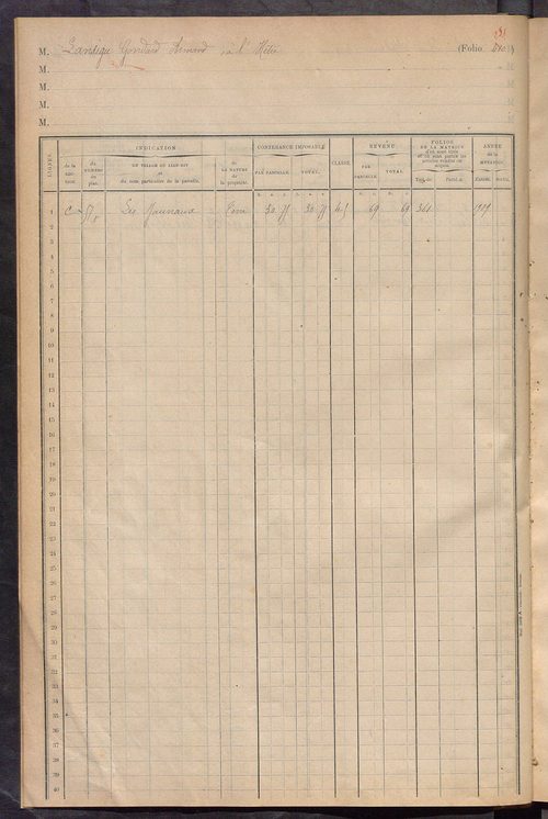 Matrice des propriétés foncières, fol. 401 à 456 ; table alphabétique des propriétaires.
