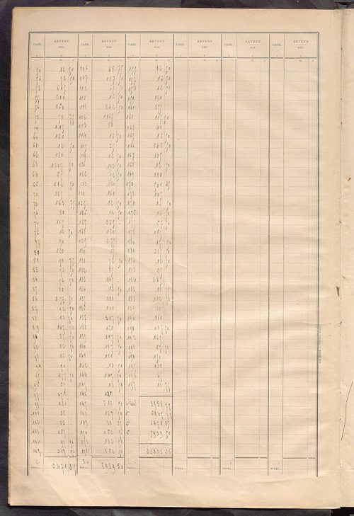 Matrice des propriétés bâties ; récapitulation ; table alphabétique des propriétaires.