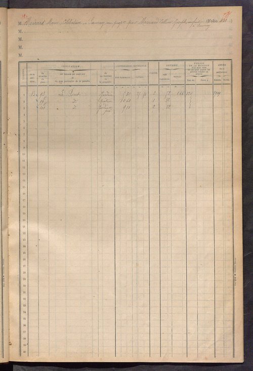 Matrice des propriétés foncières, fol. 401 à 456 ; table alphabétique des propriétaires.