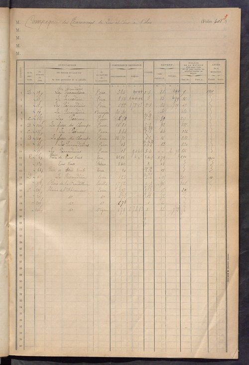Matrice des propriétés foncières, fol. 401 à 456 ; table alphabétique des propriétaires.