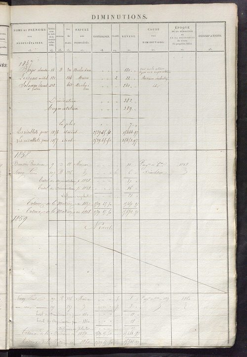 Registre présentant les augmentations et les diminutions survenues dans les contenances et les revenus portés sur les matrices cadastrales, 1838-1914 ; récapitulation des contenances et des revenus imposables, 1837 ; matrice des propriétés foncières, fol.