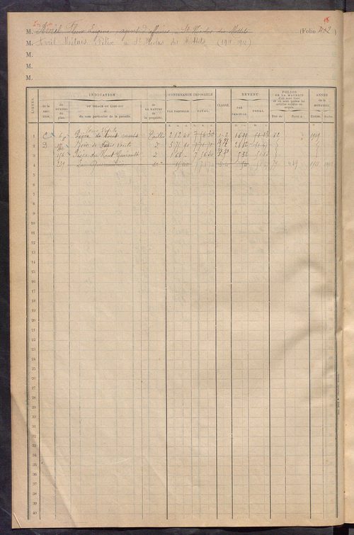 Matrice des propriétés foncières, fol. 401 à 456 ; table alphabétique des propriétaires.