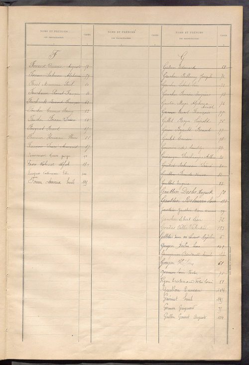 Matrice des propriétés bâties ; récapitulation ; table alphabétique des propriétaires.