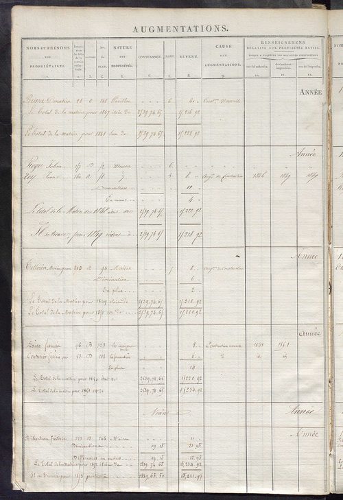 Registre présentant les augmentations et les diminutions survenues dans les contenances et les revenus portés sur les matrices cadastrales, 1838-1914 ; récapitulation des contenances et des revenus imposables, 1837 ; matrice des propriétés foncières, fol.