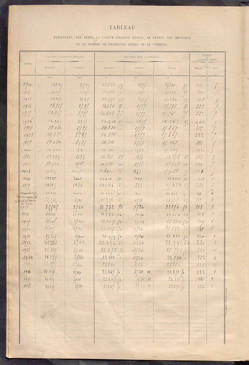Matrice des propriétés bâties ; récapitulation ; table alphabétique des propriétaires.