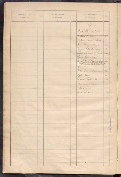 Matrice des propriétés bâties ; récapitulation ; table alphabétique des propriétaires.