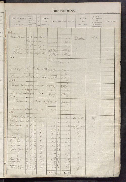 Registre présentant les augmentations et les diminutions survenues dans les contenances et les revenus portés sur les matrices cadastrales, 1838-1914 ; récapitulation des contenances et des revenus imposables, 1837 ; matrice des propriétés foncières, fol.