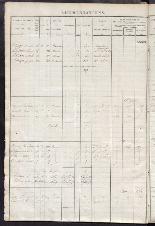 Registre présentant les augmentations et les diminutions survenues dans les contenances et les revenus portés sur les matrices cadastrales, 1838-1914 ; récapitulation des contenances et des revenus imposables, 1837 ; matrice des propriétés foncières, fol.