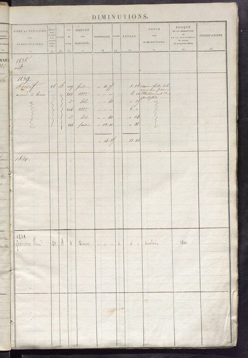 Registre présentant les augmentations et les diminutions survenues dans les contenances et les revenus portés sur les matrices cadastrales, 1838-1914 ; récapitulation des contenances et des revenus imposables, 1837 ; matrice des propriétés foncières, fol.