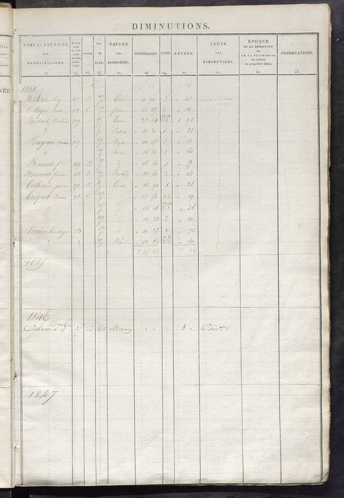 Registre présentant les augmentations et les diminutions survenues dans les contenances et les revenus portés sur les matrices cadastrales, 1838-1914 ; récapitulation des contenances et des revenus imposables, 1837 ; matrice des propriétés foncières, fol.