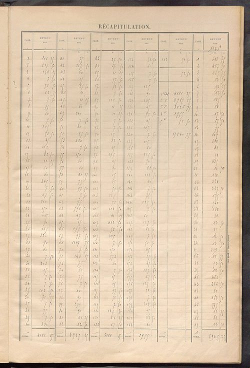 Matrice des propriétés bâties ; récapitulation ; table alphabétique des propriétaires.