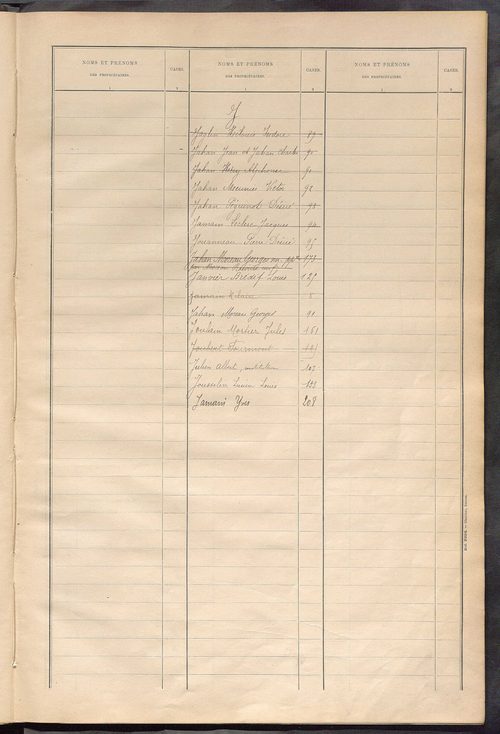 Matrice des propriétés bâties ; récapitulation ; table alphabétique des propriétaires.