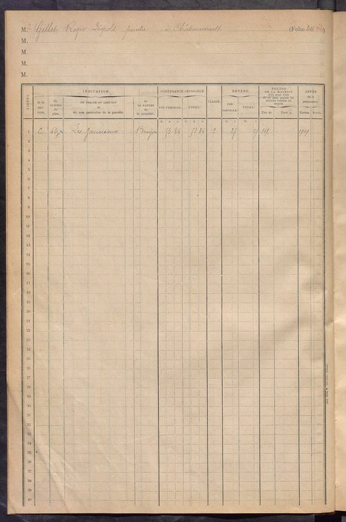 Matrice des propriétés foncières, fol. 401 à 456 ; table alphabétique des propriétaires.