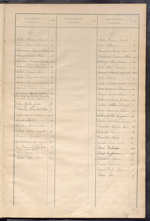 Matrice des propriétés bâties ; récapitulation ; table alphabétique des propriétaires.