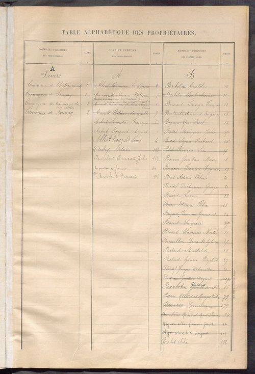 Matrice des propriétés bâties ; récapitulation ; table alphabétique des propriétaires.