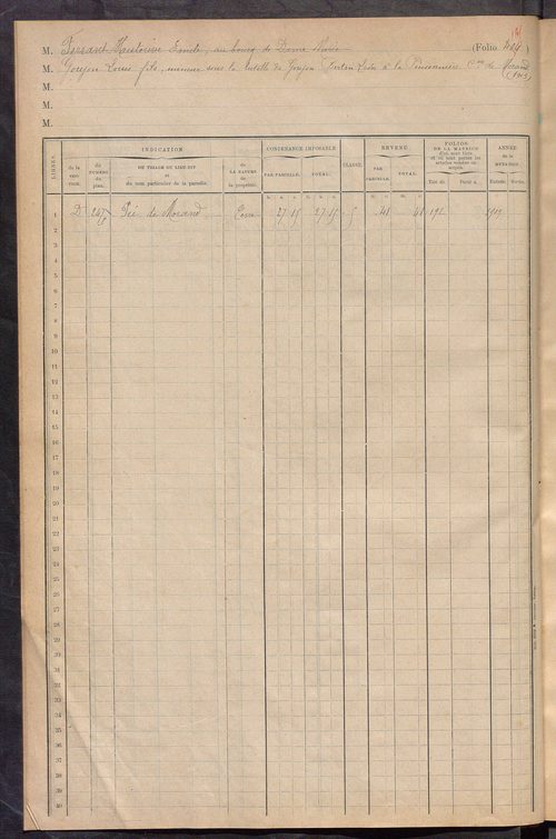 Matrice des propriétés foncières, fol. 401 à 456 ; table alphabétique des propriétaires.