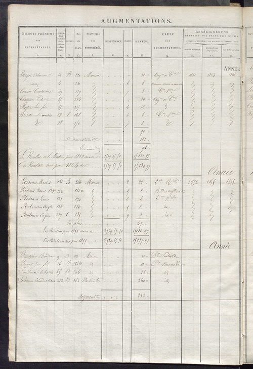 Registre présentant les augmentations et les diminutions survenues dans les contenances et les revenus portés sur les matrices cadastrales, 1838-1914 ; récapitulation des contenances et des revenus imposables, 1837 ; matrice des propriétés foncières, fol.