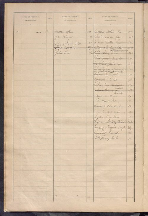 Matrice des propriétés bâties ; récapitulation ; table alphabétique des propriétaires.