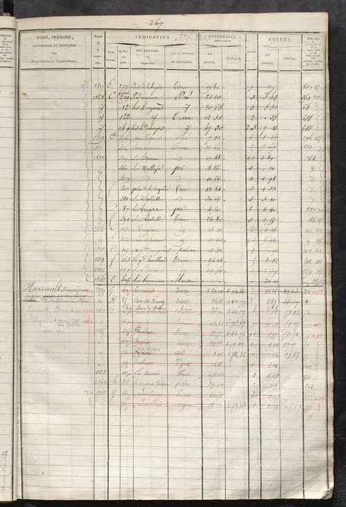 Matrice des propriétés foncières, fol. 363 à 690 ; récapitulation des contenances et des revenus de la matrice cadastrale, 1822-1838 ; table alphabétique des propriétaires.