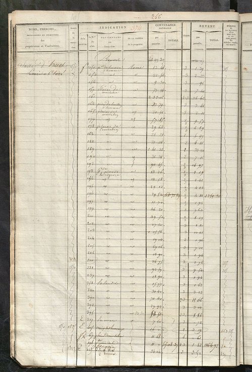 Matrice des propriétés foncières, fol. 363 à 690 ; récapitulation des contenances et des revenus de la matrice cadastrale, 1822-1838 ; table alphabétique des propriétaires.