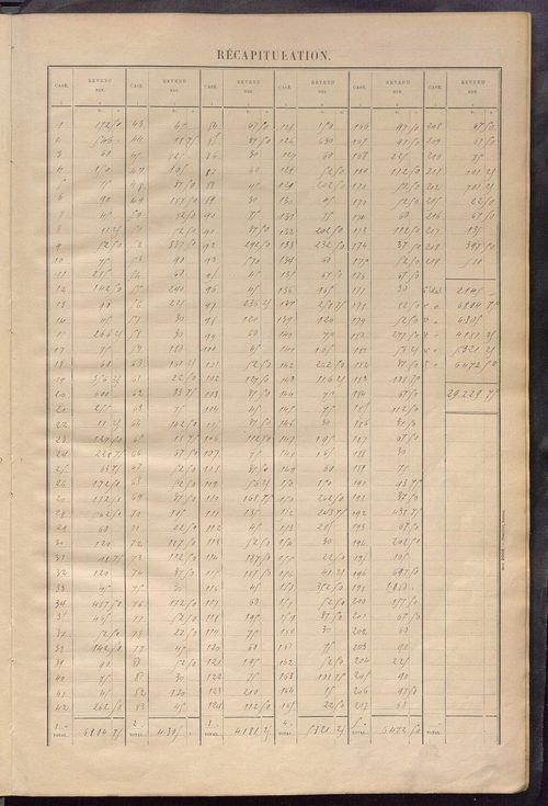 Matrice des propriétés bâties ; récapitulation ; table alphabétique des propriétaires.