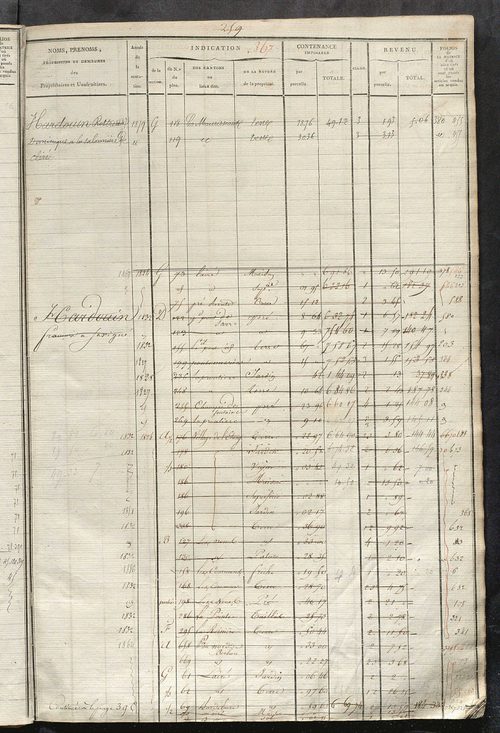 Matrice des propriétés foncières, fol. 363 à 690 ; récapitulation des contenances et des revenus de la matrice cadastrale, 1822-1838 ; table alphabétique des propriétaires.