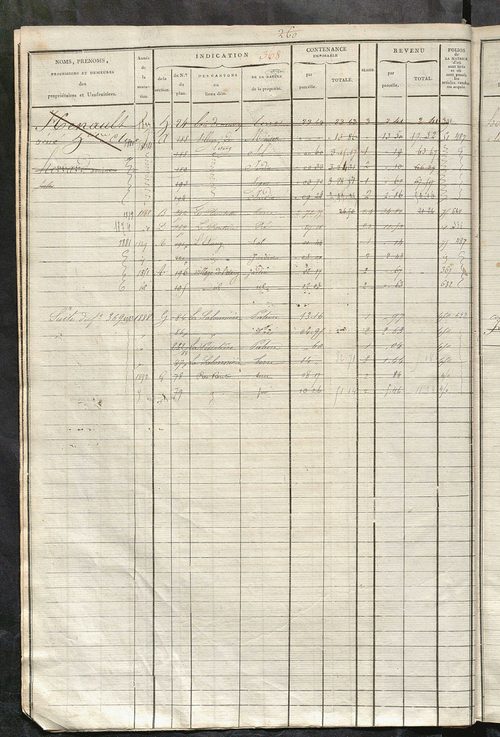 Matrice des propriétés foncières, fol. 363 à 690 ; récapitulation des contenances et des revenus de la matrice cadastrale, 1822-1838 ; table alphabétique des propriétaires.