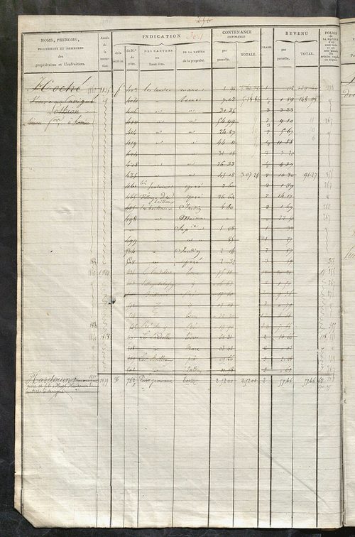 Matrice des propriétés foncières, fol. 363 à 690 ; récapitulation des contenances et des revenus de la matrice cadastrale, 1822-1838 ; table alphabétique des propriétaires.