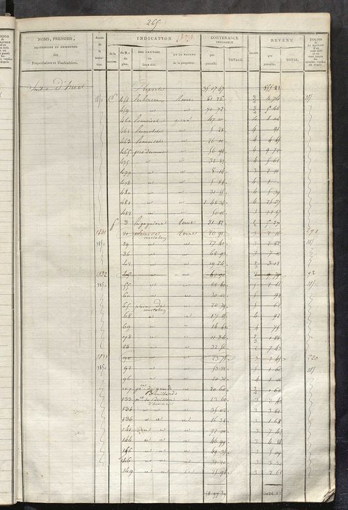 Matrice des propriétés foncières, fol. 363 à 690 ; récapitulation des contenances et des revenus de la matrice cadastrale, 1822-1838 ; table alphabétique des propriétaires.