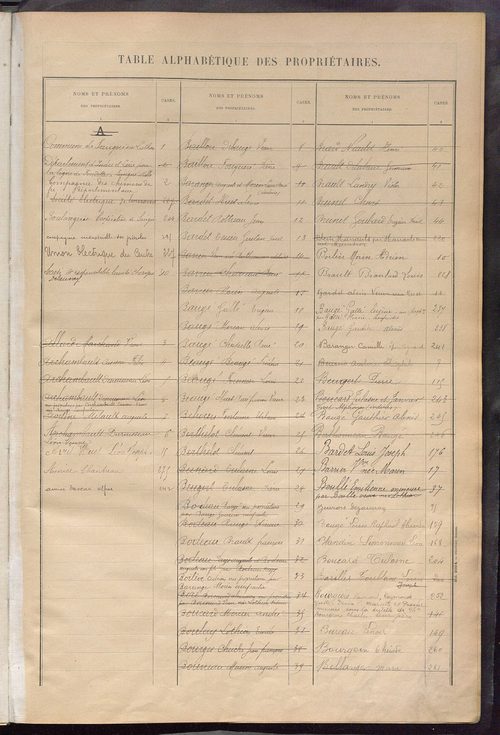 Matrice des propriétés bâties ; récapitulation ; table alphabétique des propriétaires.