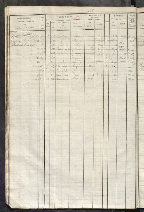Matrice des propriétés foncières, fol. 363 à 690 ; récapitulation des contenances et des revenus de la matrice cadastrale, 1822-1838 ; table alphabétique des propriétaires.