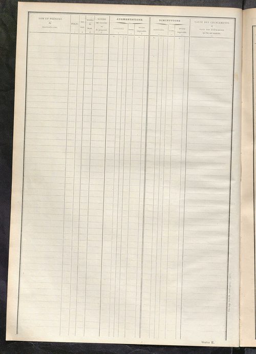 Tableau présentant les augmentations et les diminutions survenues dans la matière imposable ; récapitulation ; table alphabétique des propriétaires ; matrice des propriétés non bâties, fol. 1 à 500.