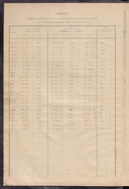 Matrice des propriétés bâties ; récapitulation ; table alphabétique des propriétaires.