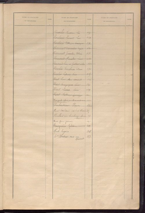 Matrice des propriétés bâties ; récapitulation ; table alphabétique des propriétaires.