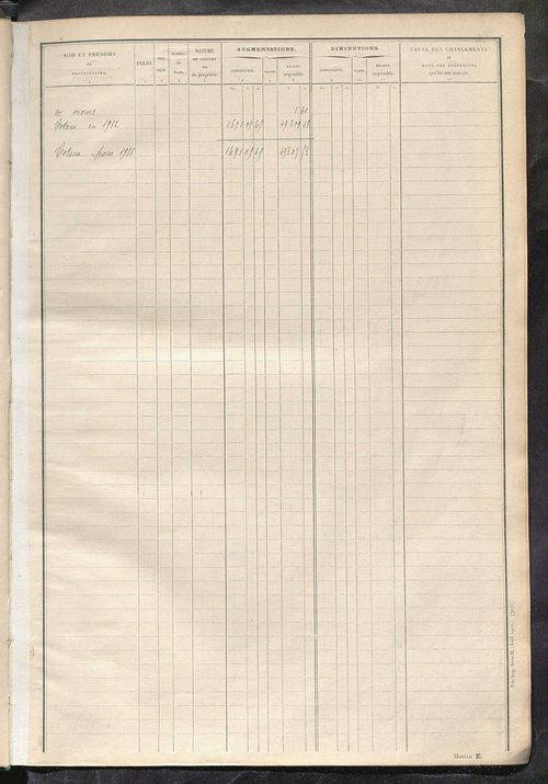 Tableau présentant les augmentations et les diminutions survenues dans la matière imposable ; récapitulation ; table alphabétique des propriétaires ; matrice des propriétés non bâties, fol. 1 à 500.