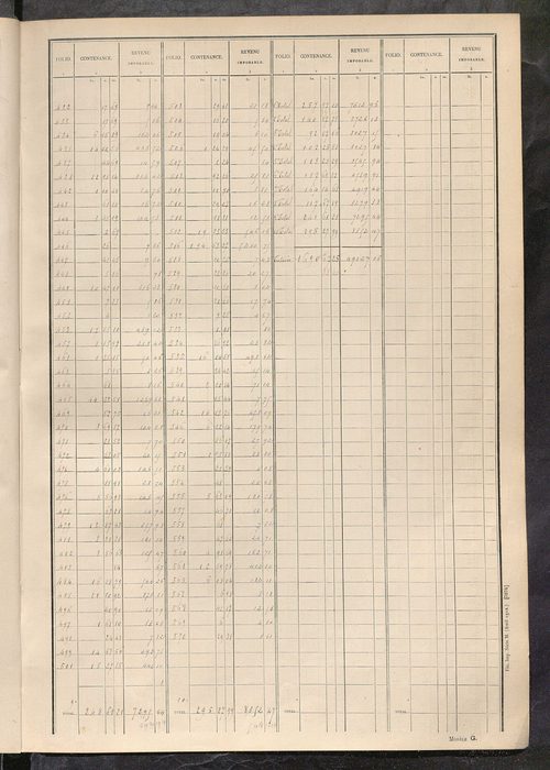 Tableau présentant les augmentations et les diminutions survenues dans la matière imposable ; récapitulation ; table alphabétique des propriétaires ; matrice des propriétés non bâties, fol. 1 à 500.