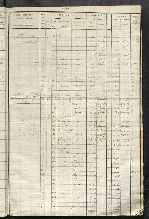 Matrice des propriétés foncières, fol. 363 à 690 ; récapitulation des contenances et des revenus de la matrice cadastrale, 1822-1838 ; table alphabétique des propriétaires.