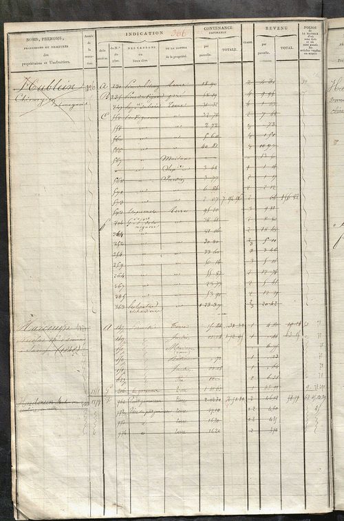 Matrice des propriétés foncières, fol. 363 à 690 ; récapitulation des contenances et des revenus de la matrice cadastrale, 1822-1838 ; table alphabétique des propriétaires.