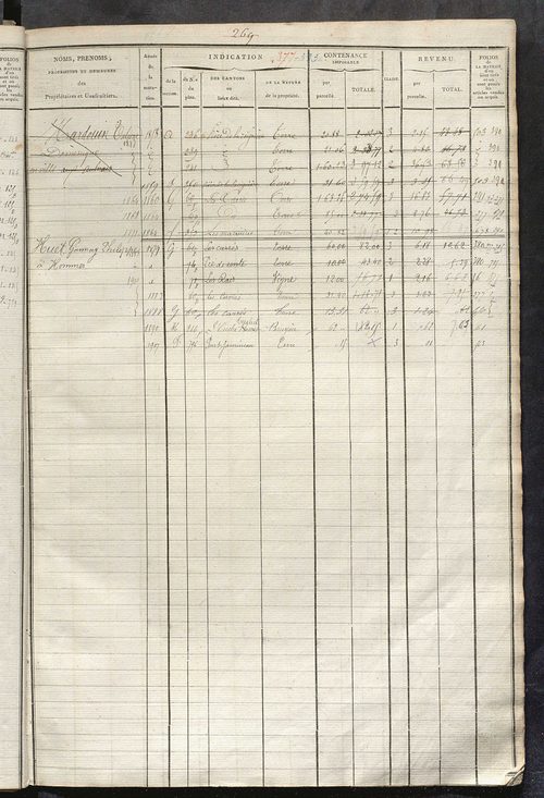 Matrice des propriétés foncières, fol. 363 à 690 ; récapitulation des contenances et des revenus de la matrice cadastrale, 1822-1838 ; table alphabétique des propriétaires.