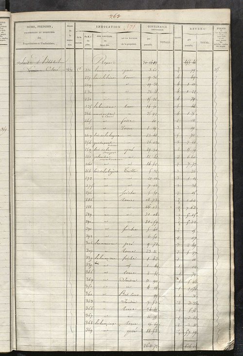 Matrice des propriétés foncières, fol. 363 à 690 ; récapitulation des contenances et des revenus de la matrice cadastrale, 1822-1838 ; table alphabétique des propriétaires.