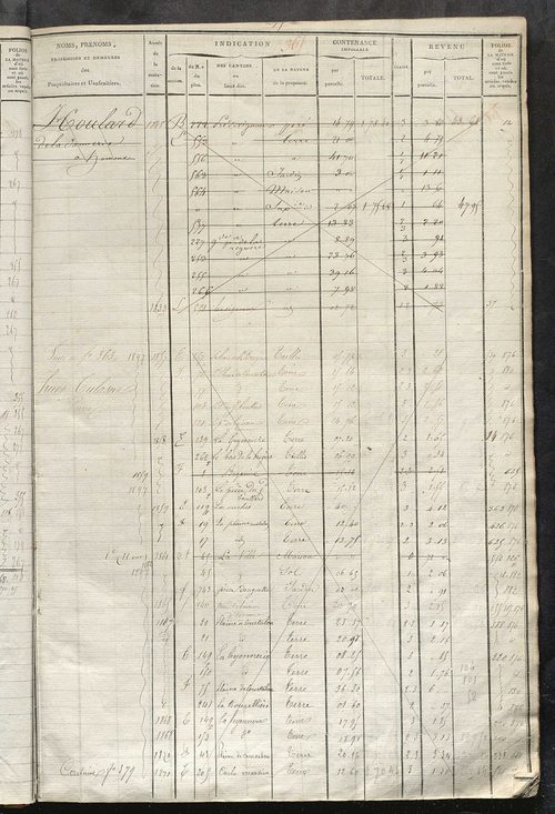 Matrice des propriétés foncières, fol. 363 à 690 ; récapitulation des contenances et des revenus de la matrice cadastrale, 1822-1838 ; table alphabétique des propriétaires.